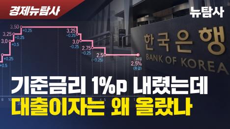 [기준금리 1%p 내렸는데 대출이자는 왜 올랐나]기사 의 대표 이미지