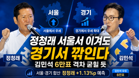 [정청래 서울서 이겨도 경기서 깎인다…김민석 6만표 격차 굳힐 듯]기사 의 대표 이미지