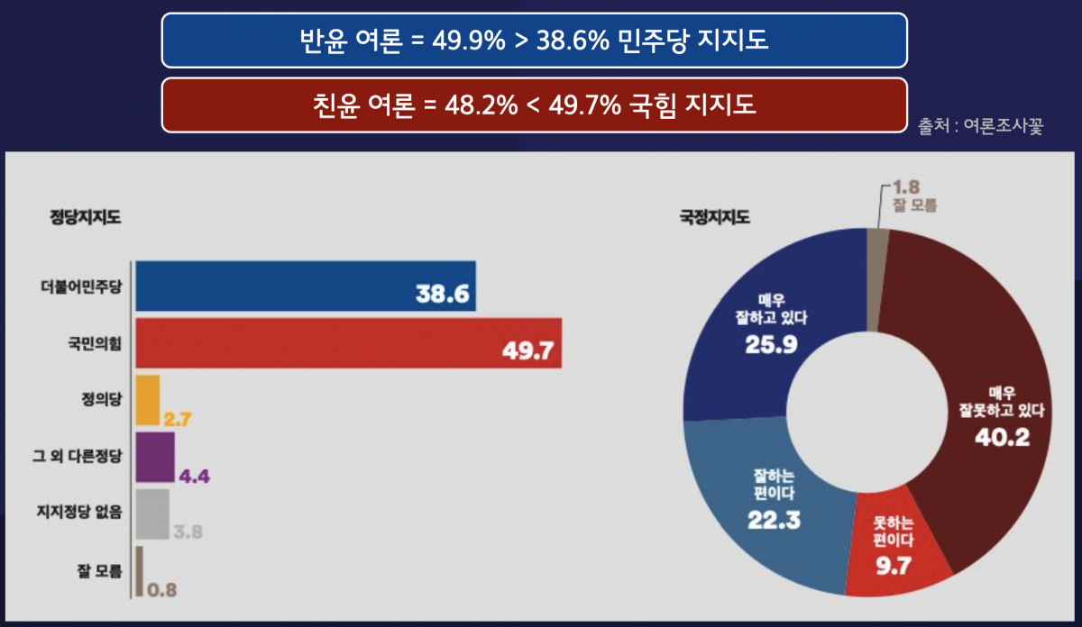 부산 금정구