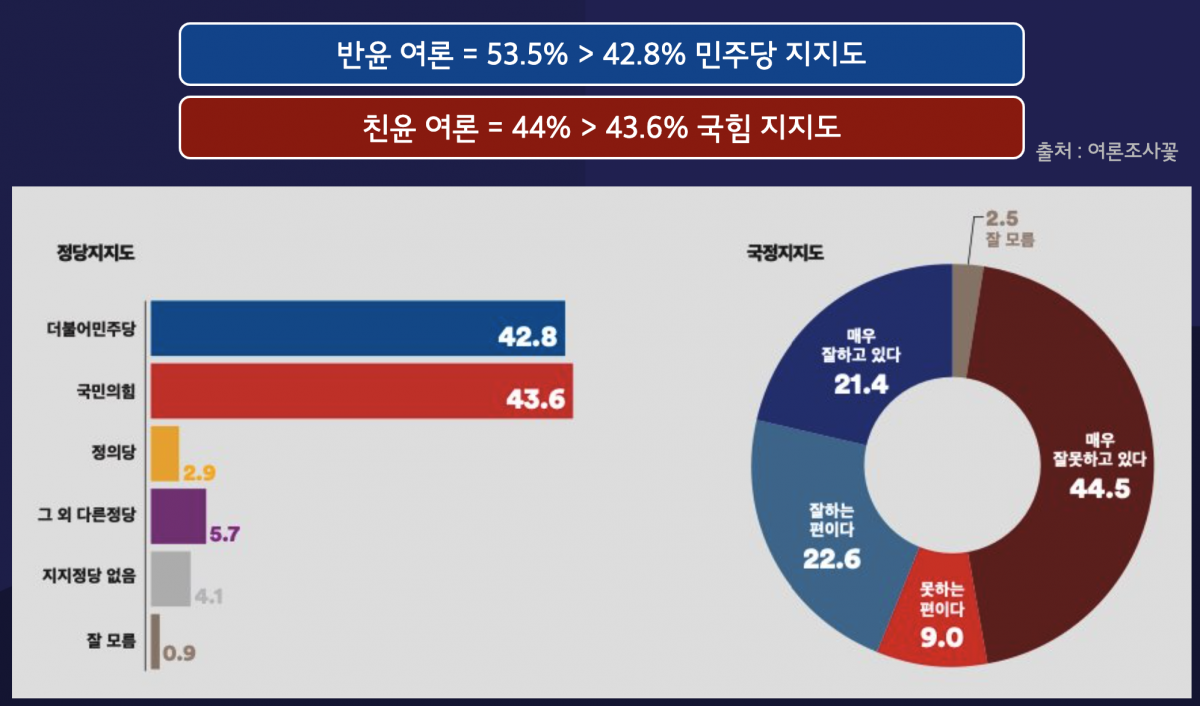 부산 기장군