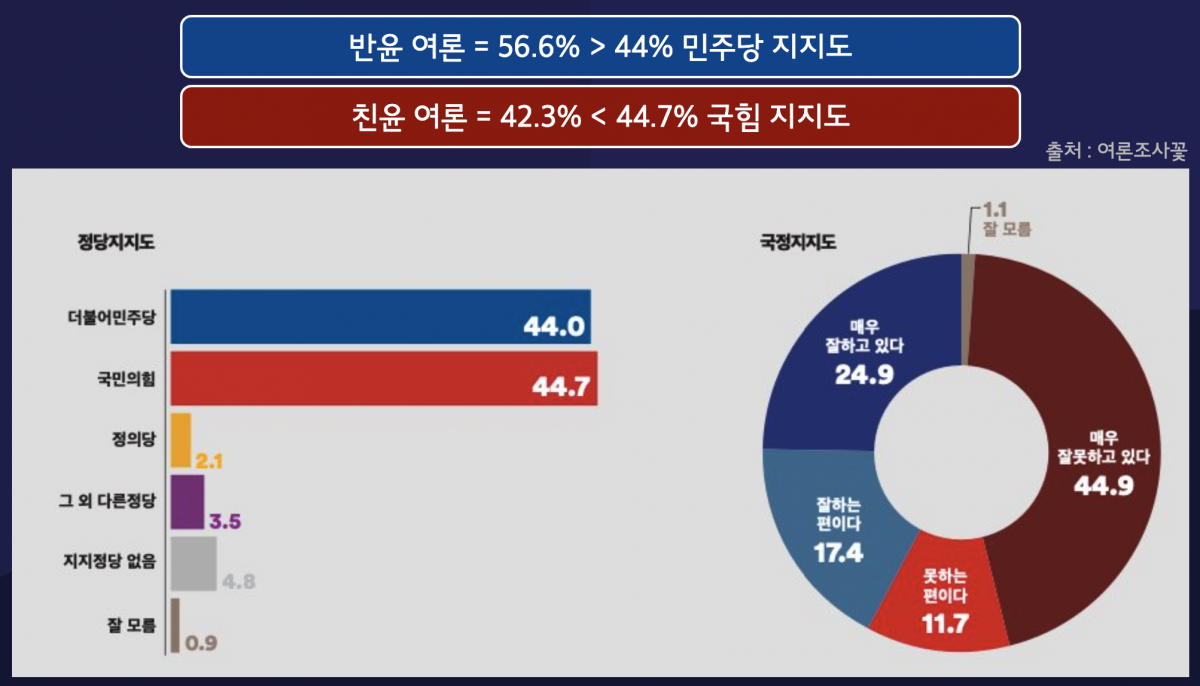 부산 동래구