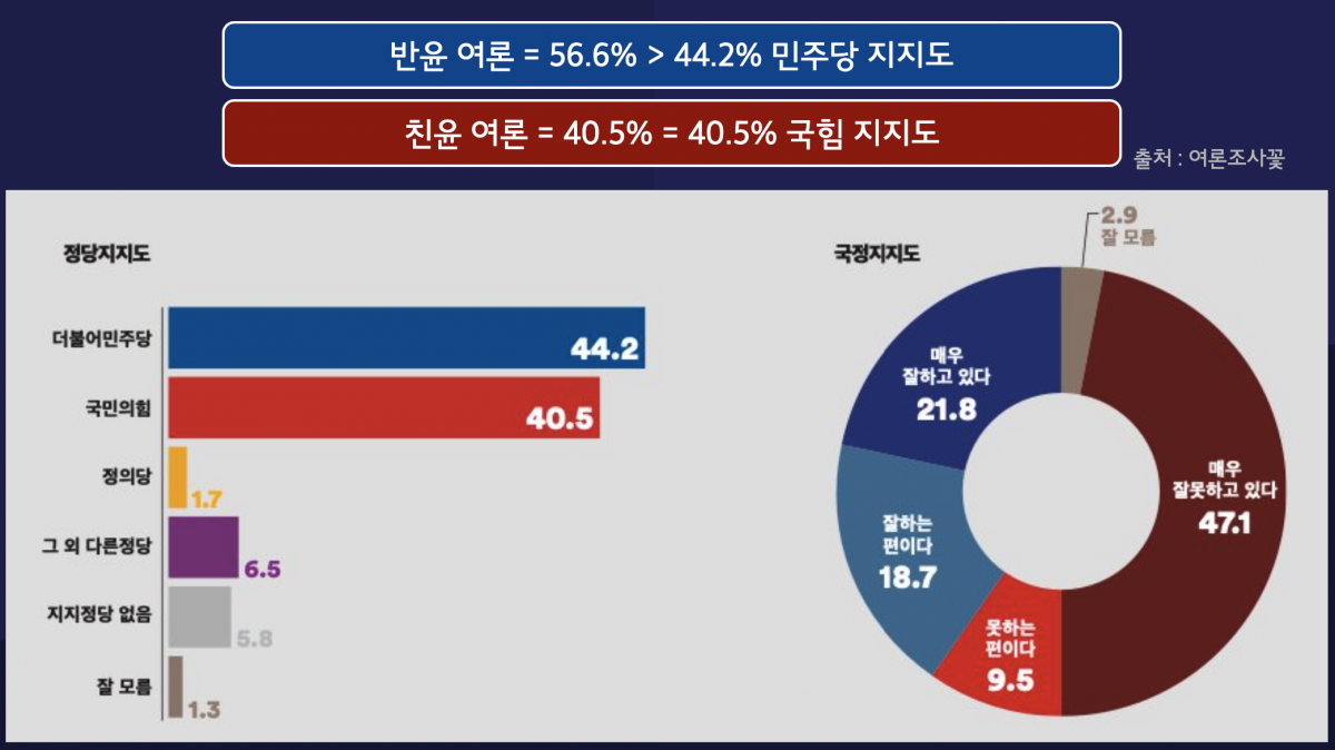 부산진구 을