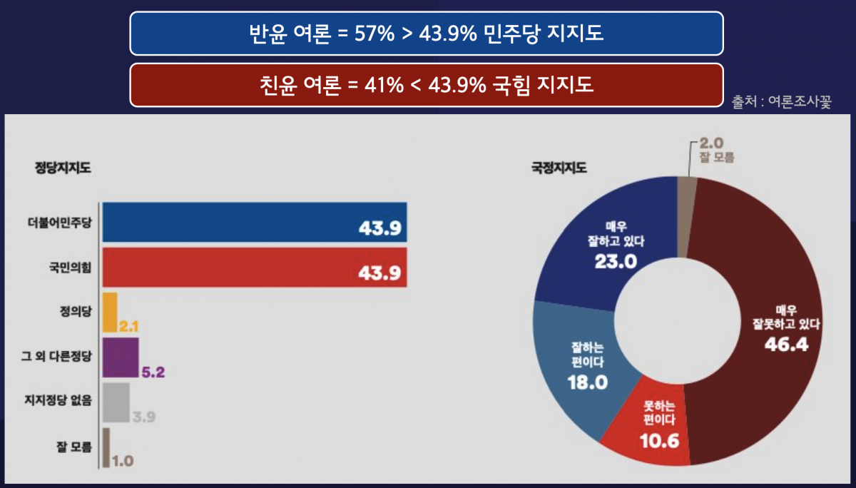 부산 강서구 을