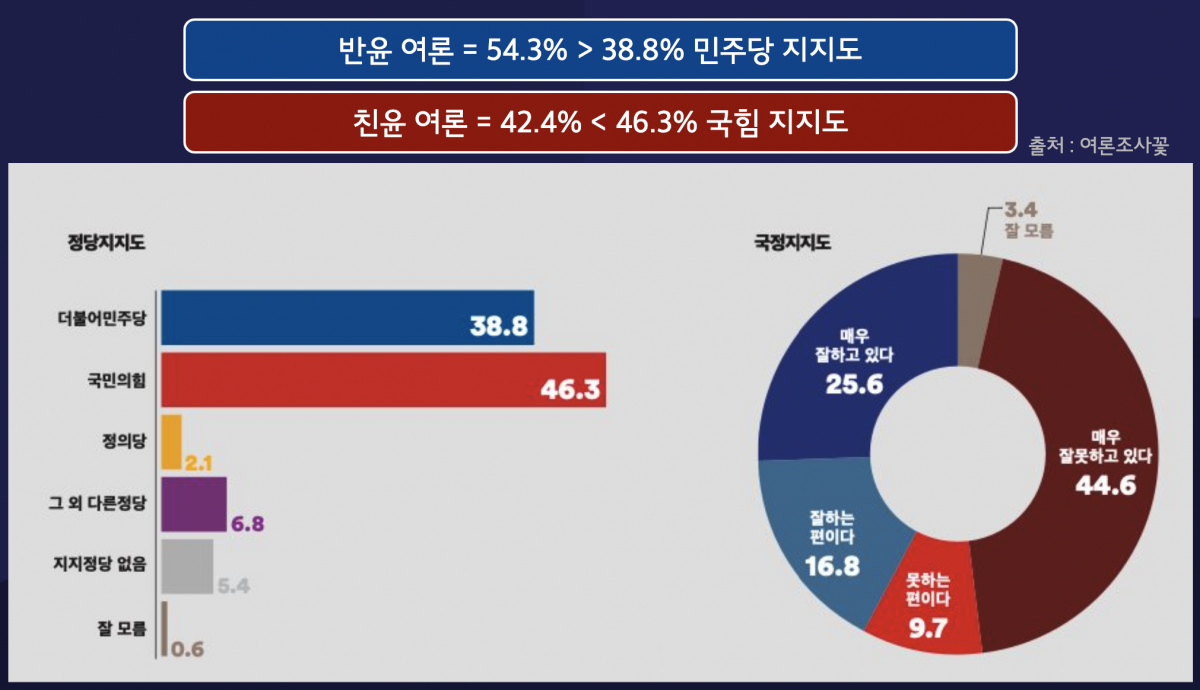 부산 수영구