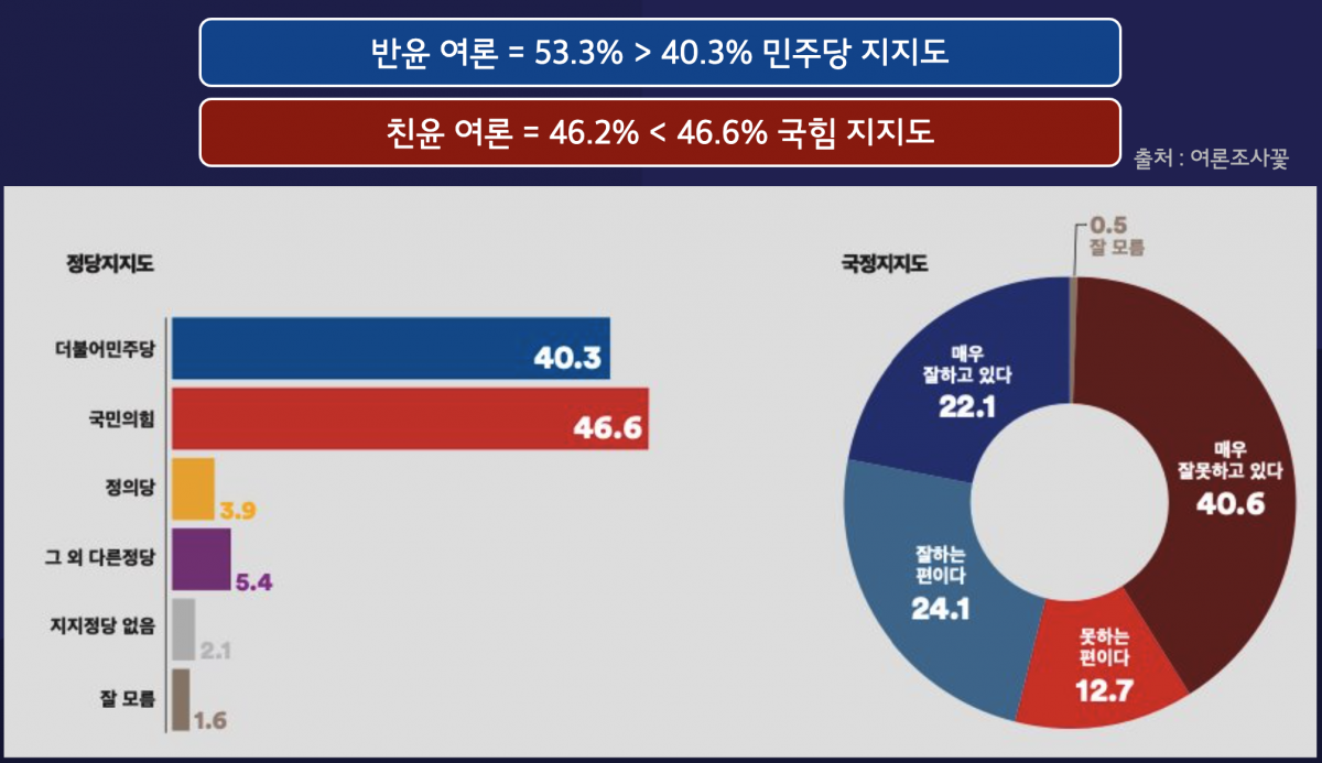 부산 사하구 을