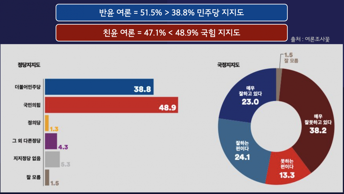 부산 사상구