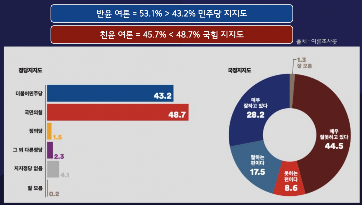 부산 해운대 갑