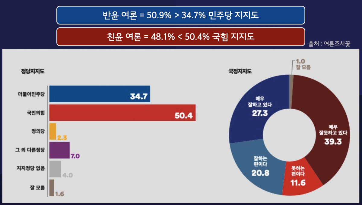 부산 연제구