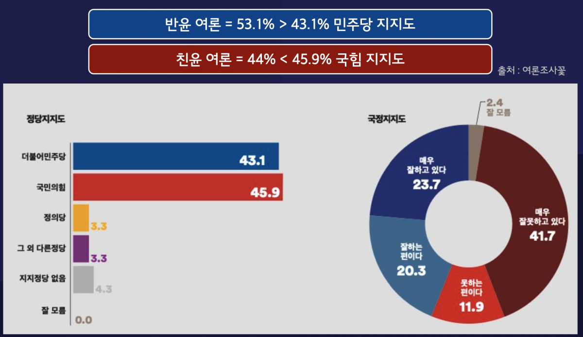 부산 사하구 갑