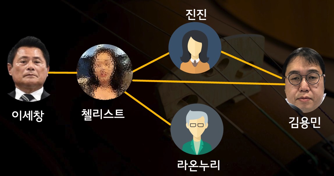 청담동 술자리 진실 은폐 네트워크