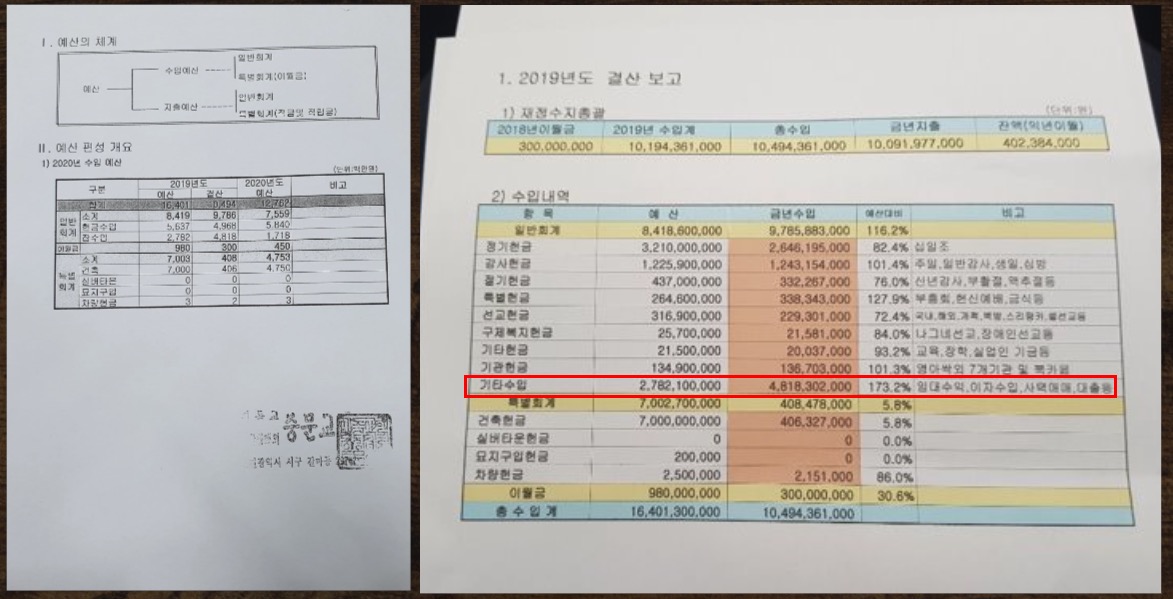 장경동 목사의 대전중문교회 2019년 결산보고.. 임대수익 48억원