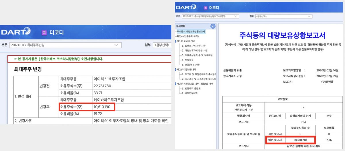 ▲금융감독원 전자공시 자료. 코디엠(현 더코디)의 최대주주 변경 과정에 쌍방울 개입 정황