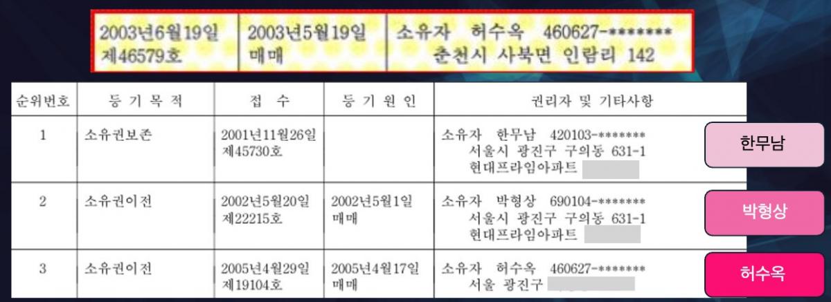 ▲2003년 인람리 토지 소유자는 박형상인가 허수옥인가