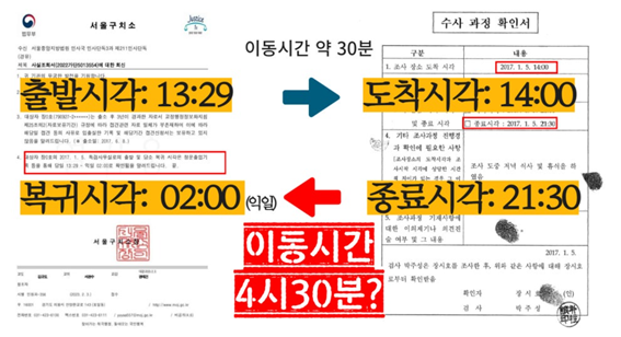 ▲2017년 1월 5일 장시호의 검찰 조사시간과 정문 출입기록 사이에 4시간 30분의 공백이 있다. 밤 9시 30분부터 다음날 새벽2시까지 행방이 묘연하다. 2024.8.23.서영교 의원실