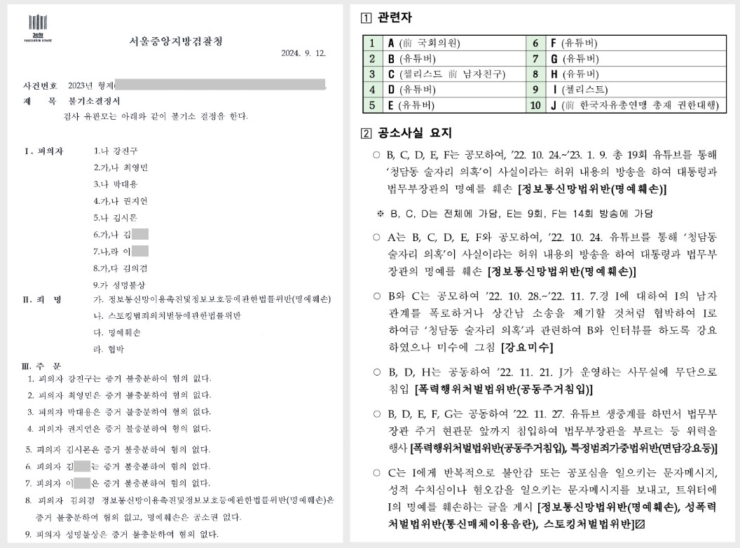 ▲9월 20일 통보된 불기소 이유서(좌), 9월 12일 언론에 공개된 검찰 보도자료(우)