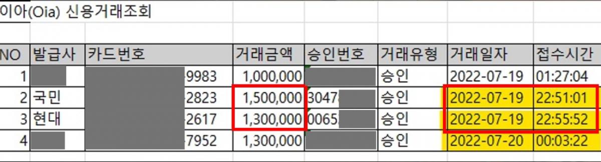 ▲이미키 측이 법원에 제출한 2022년 7월 19일 신용카드 결제 내역