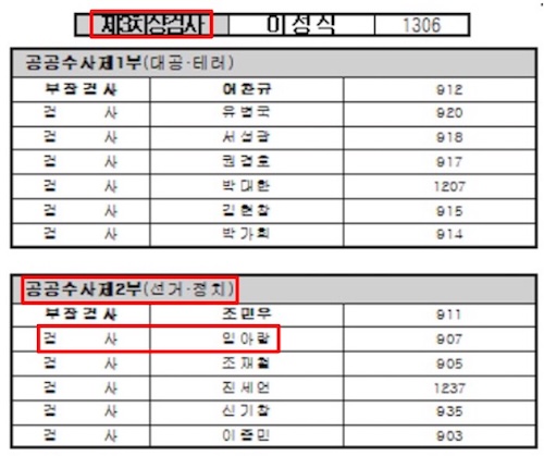 ▲서울중앙지검 직제표를 보면, 임아랑 검사는 제3차장 검사 아래 <b>공공수사제2부(선거.정치) </b>소속 수사검사다.(2024.11.11 현재)