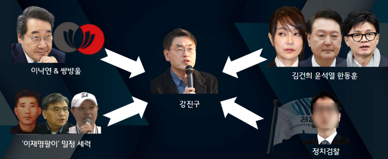 ▲강진구 기자를 겨냥해 공격중인 세력들