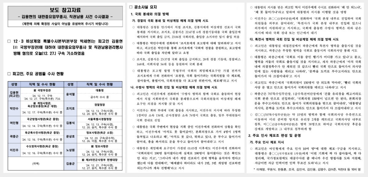 ▲검찰 특수본이 언론에 배포한 김용현 전 국방부장관 기소 관련 보도자료