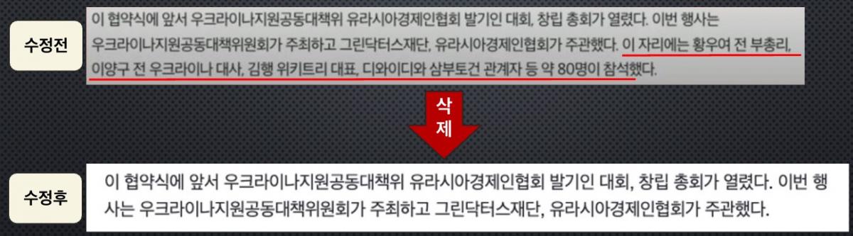 ▲2022년 6월 23일자 파이낸셜뉴스에 있었던 참석자 이름(황우여, 이양구, 김행), 기업명(디와이디, 삼부토건)이 다음날 삭제됐다.​