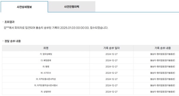 ▲2023년 김상민 등의 여러건의 고발사건을 경기남부청에서 취합해 수사한 결과 무혐의 처분됨.