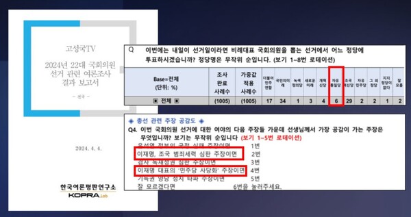 한국여론평판연구소 2024년 4월 4일 자료.