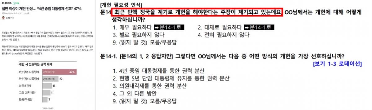 ▲조선일보의 <절반 이상이 개헌 찬성... "4년 중임 대통령제 선호" 47%> 기사(좌)와 해당 여론조사의 질문지(우)