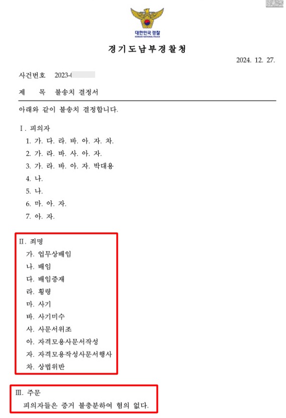 ▲경기남부청이 작성한 불송치 결정서. 수원지검이 1개월여 기간 최종 검토 후 오늘 공개했다.(24.1.31)