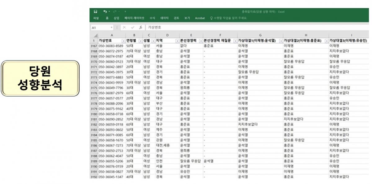 ▲명태균이 당원 성향까지 분석해 관리​해온 증거(출처 : 신용한)